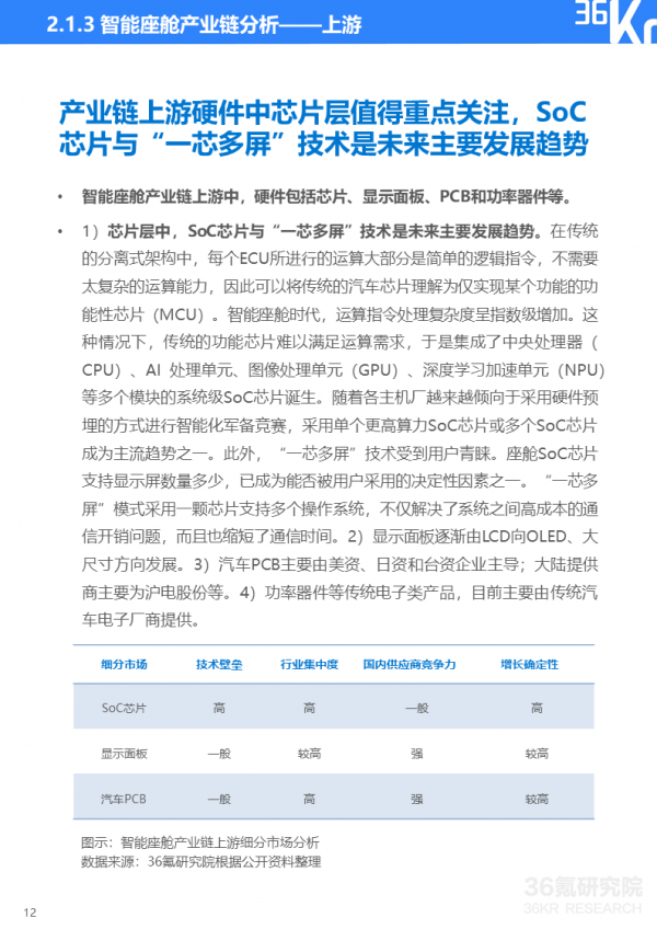 36氪研究院 | 2021年中國出行行業數智化研究報告