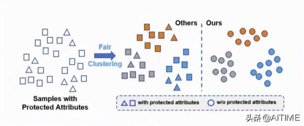 乾貨！無監督學習的公平性研究