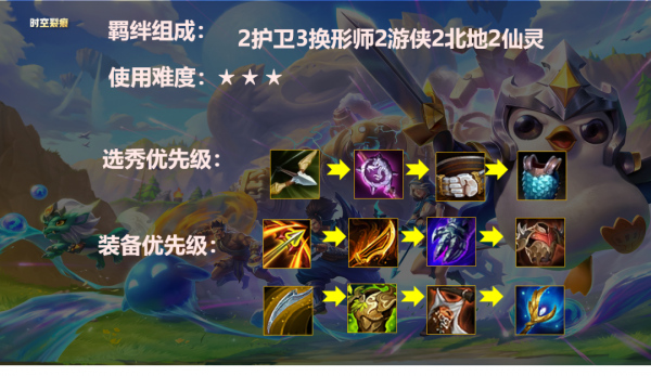 金剷剷之戰王者局穩定吃分,換形遊俠簡單無腦 金剷剷之戰王者局穩定吃分,換形遊俠簡單無腦