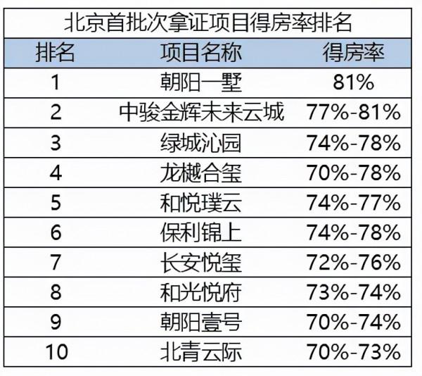北京新房新套路:得房率70%!70萬買公攤 北京新房新套路:得房率70%!70萬買公攤