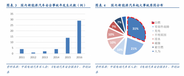 「深度」都在佈局,固態電池距離真正上車還需要多久? 「深度」都在佈局,固態電池距離真正上車還需要多久?