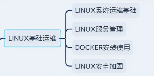 網路安全怎麼入門?按照這個學習方法和路線,小白都能學會 網路安全怎麼入門?按照這個學習方法和路線,小白都能學會