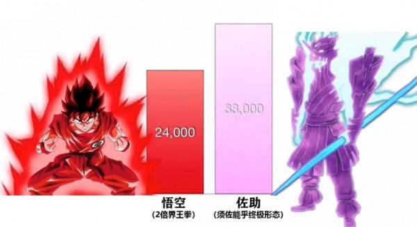 《七龍珠》VS《火影忍者》的戰鬥力對比,《七龍珠》完勝 《七龍珠》VS《火影忍者》的戰鬥力對比,《七龍珠》完勝