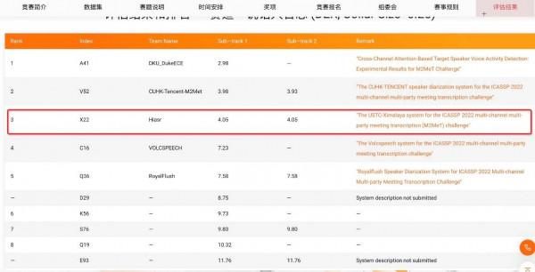 喜馬拉雅AI音訊研究成果再獲世界頂級學術會議ICASSP 2022認可