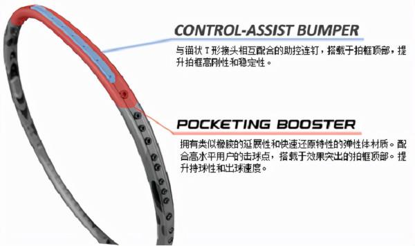 全新“ARCSABER 11 PRO”重啟現世，22年2月底上市