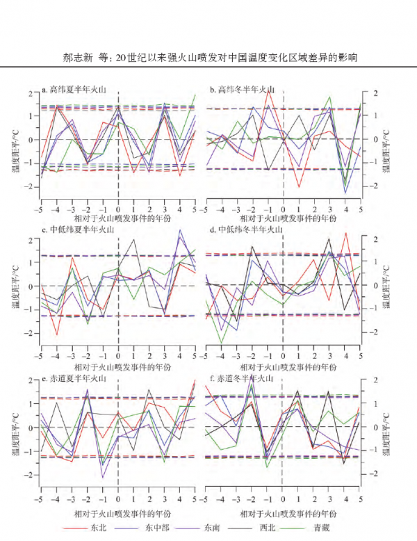 湯加火山噴發，熾熱岩漿的噴出卻可能造成全球氣溫下降？