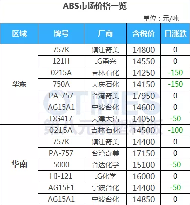 俄烏局勢突變，原油跳水大跌4&percnt;，PVC現貨大跌500元&sol;噸