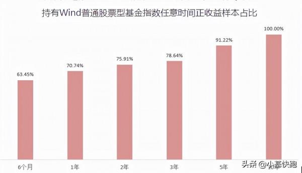 什麼樣的人買基金最賺錢？