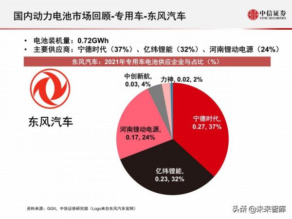 新能源汽車動力電池行業專題報告：2021年國內動力電池市場回顧