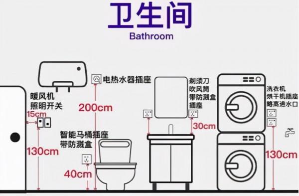 沒想到，網上流傳的裝修技巧竟都是“謠言”，真是害人不淺