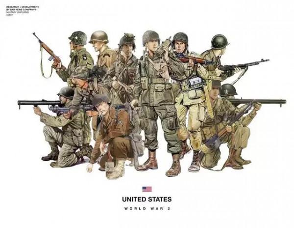 二戰各國部隊圖解