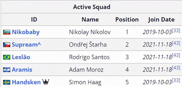 Dota2:轉會期塵埃落定,kaka、老十一、皮鞋、fy加盟Mdy Dota2:轉會期塵埃落定,kaka、老十一、皮鞋、fy加盟Mdy