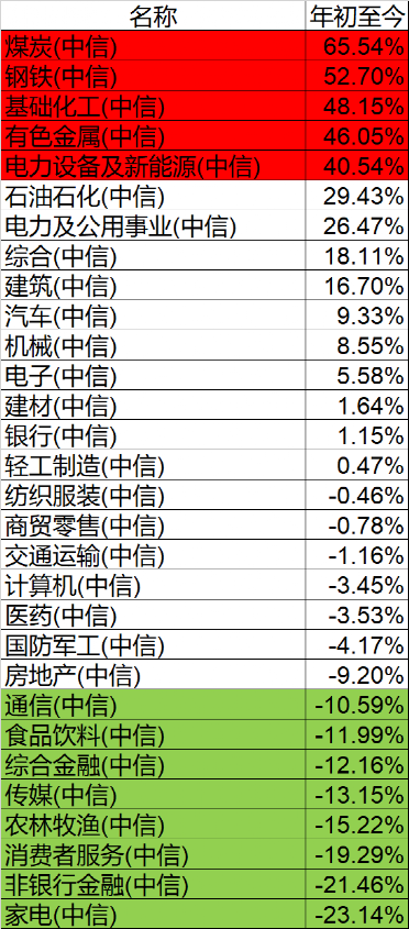 果然“炒股不如買基金”！前3季最牛暴賺超90%，卻有頂流栽了！一哥徹底火了，狂賺400%！最新3年和5年最賺錢基金50強來了