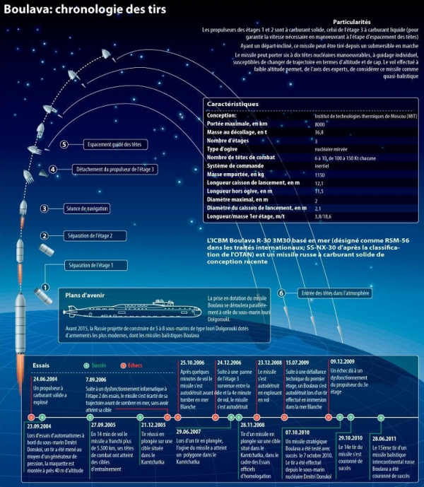 亮出王炸,俄軍新型戰略核潛艇成功試射洲際導彈,宣誓大國地位 亮出王炸,俄軍新型戰略核潛艇成功試射洲際導彈,宣誓大國地位