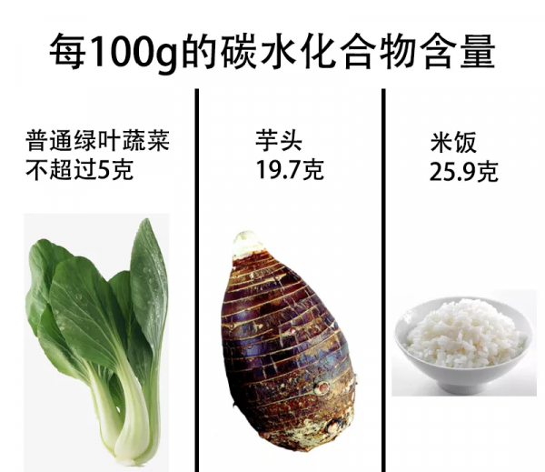 這4種偽裝成“菜”的“主食”,吃錯了會讓你長胖 這4種偽裝成“菜”的“主食”,吃錯了會讓你長胖