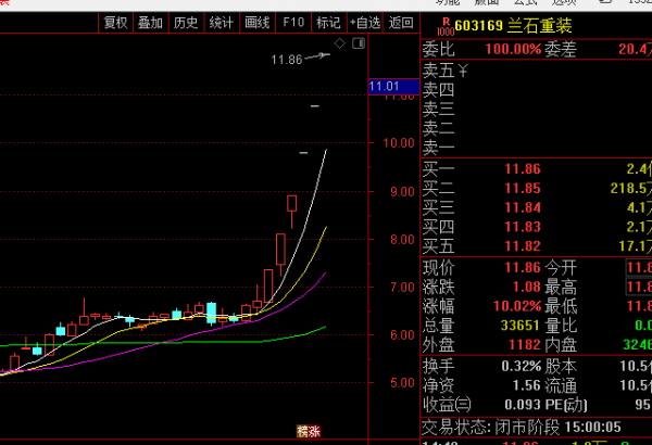 12-21覆盤策略：下一個順控發展，明天停牌的話接力機會又來了