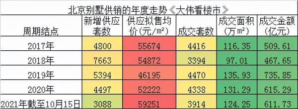 揭秘|2021年北京撿漏「新型共有產權房」穩賺 揭秘|2021年北京撿漏「新型共有產權房」穩賺