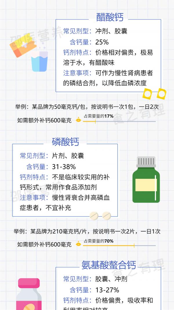 科普日錦囊——這麼多年都吃錯了?鈣片應該這麼挑 科普日錦囊——這麼多年都吃錯了?鈣片應該這麼挑