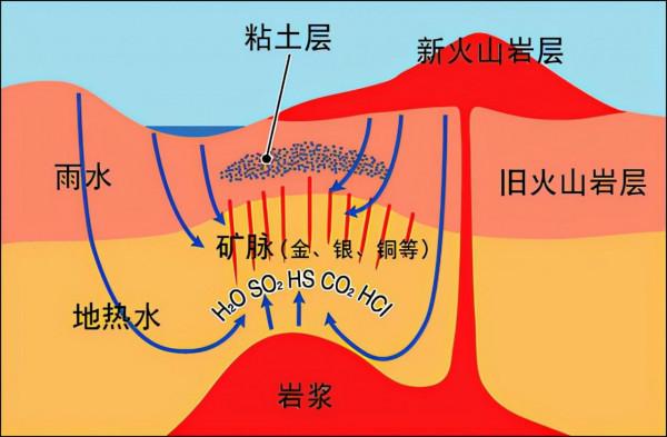 河南地勘35人10年耗資1.6億,終發現31噸金礦,找金到底有多難? 河南地勘35人10年耗資1.6億,終發現31噸金礦,找金到底有多難?