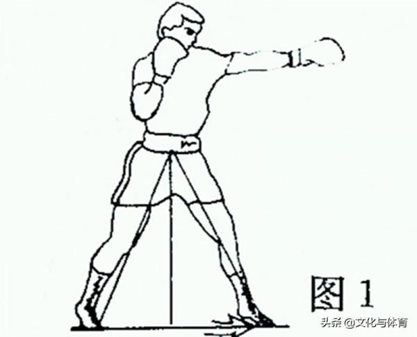 步法與平衡 是拳擊進攻的基礎 步法與平衡 是拳擊進攻的基礎