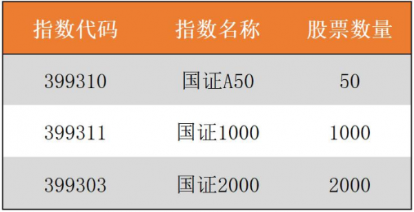 現在，買什麼基金賺錢？