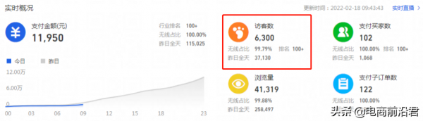 淘寶未來的趨勢是什麼，中小賣家的電商之路該怎麼繼續走下去