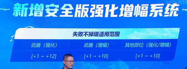 DNF2021嘉年華版本爆料總結 DNF2021嘉年華版本爆料總結