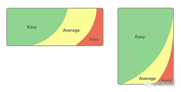 汽車HMI設計體驗 汽車HMI設計體驗