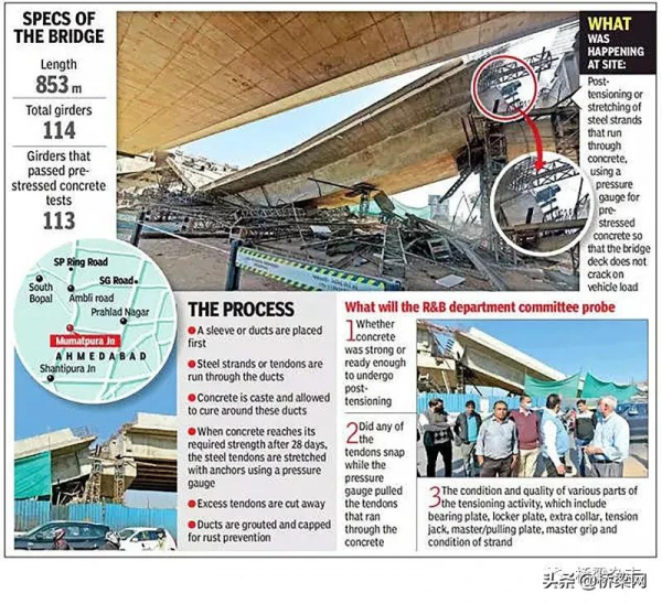 海外橋訊:朝聖江心!印度各界慶祝Gopinathpur大橋修建完成 海外橋訊:朝聖江心!印度各界慶祝Gopinathpur大橋修建完成