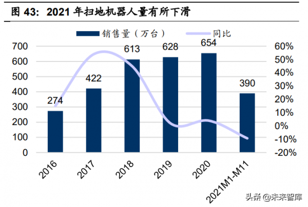 家電行業2022年投資策略：抓住成長機會，佈局盈利反彈