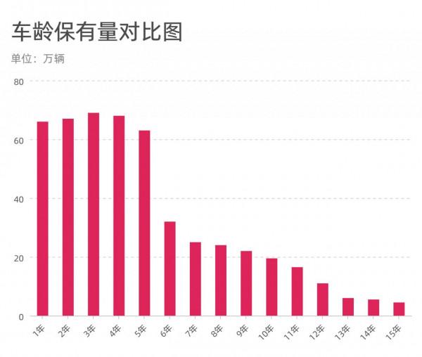 小資上海人都買什麼車?大眾朗逸竟最多...... 小資上海人都買什麼車?大眾朗逸竟最多......