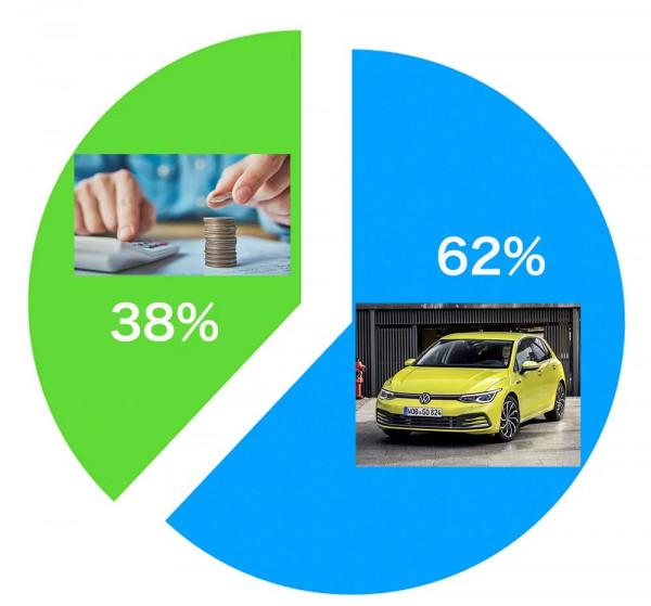 日本人買車“小氣”，韓國人“大方”，中國人呢？