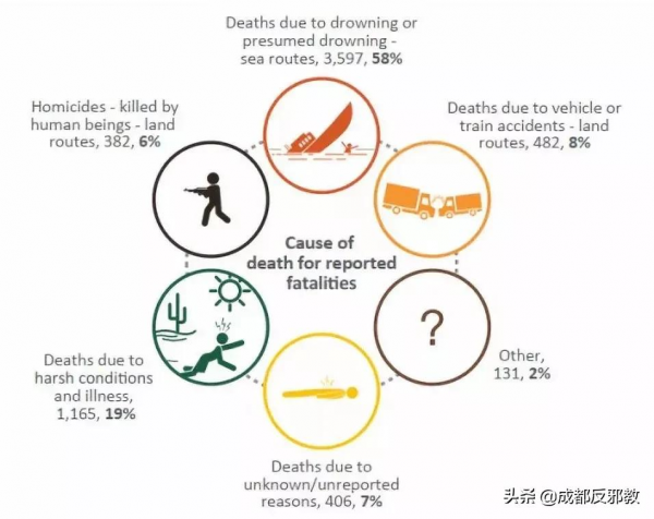 39名偷渡者，死在世界人口販運網的最後一關