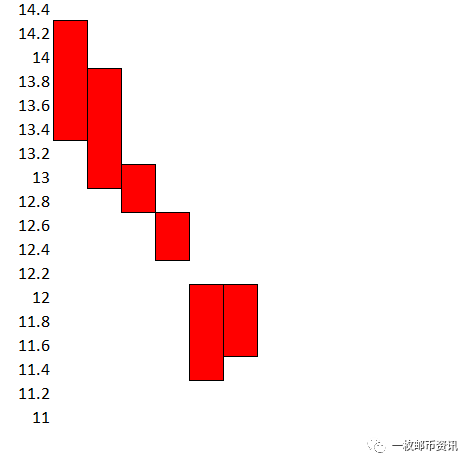 建黨幣跌破12元,還會繼續下跌嗎? 建黨幣跌破12元,還會繼續下跌嗎?