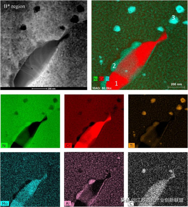 鐳射束粉末床熔合技術增材製造HAYNES®282®高溫合金的路線圖（2）