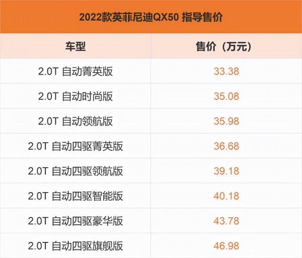 新款英菲尼迪QX50正式上市 售價33.38-46.98萬元 新款英菲尼迪QX50正式上市 售價33.38-46.98萬元