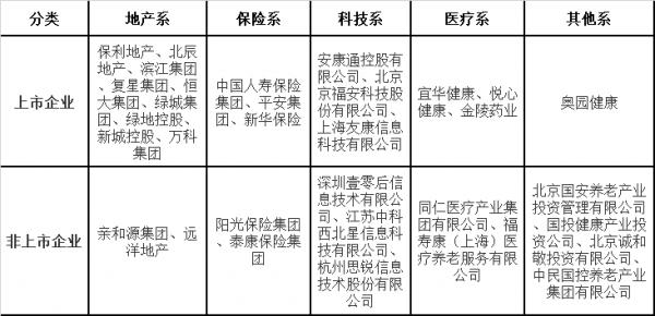 人口老齡化下的養老地產發展前景（上）