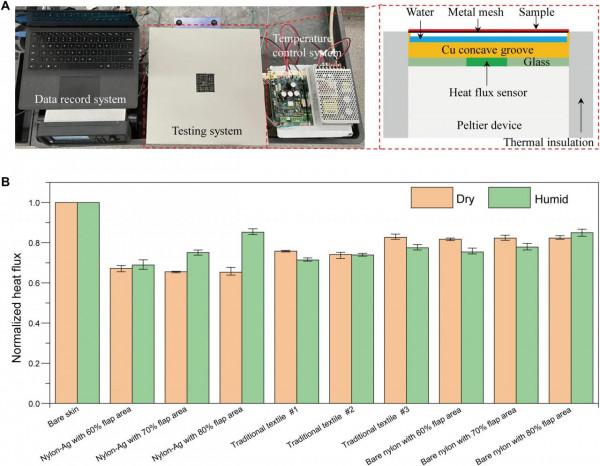 華人科學家領銜研發多模態裝備，檢測到出汗即啟動蒸發模式