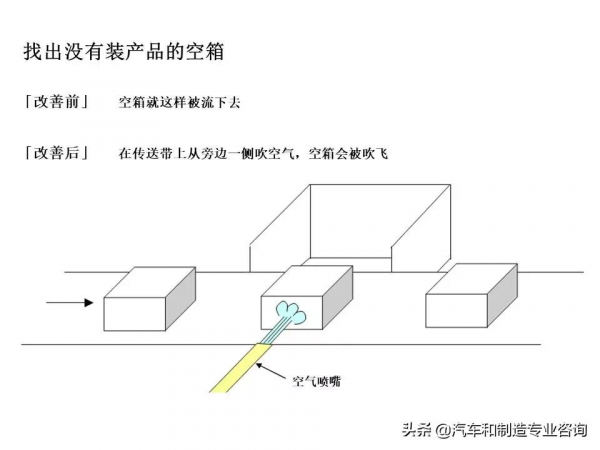 防錯裝置和防錯設計大圖鑑，這是我見過最好的防錯指南