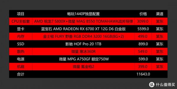 也許是等等黨最期待的雙十一之一，近期高性價比電腦配置推薦