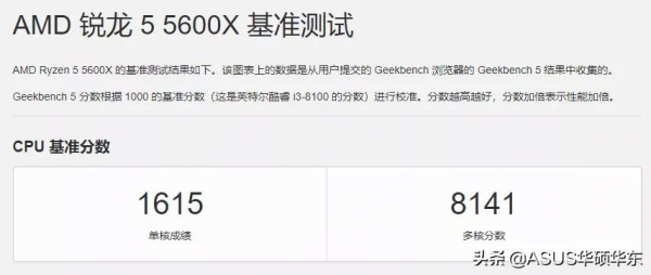 28W低功耗i5效能超銳龍5600X，Intel 12代的硬菜原來還沒發