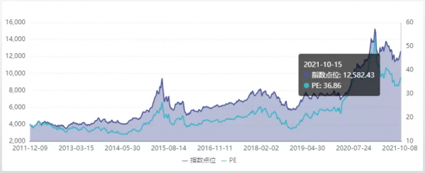 張坤開始翻多了 張坤開始翻多了