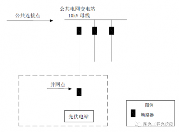收藏丨分散式光伏發電典型設計方案