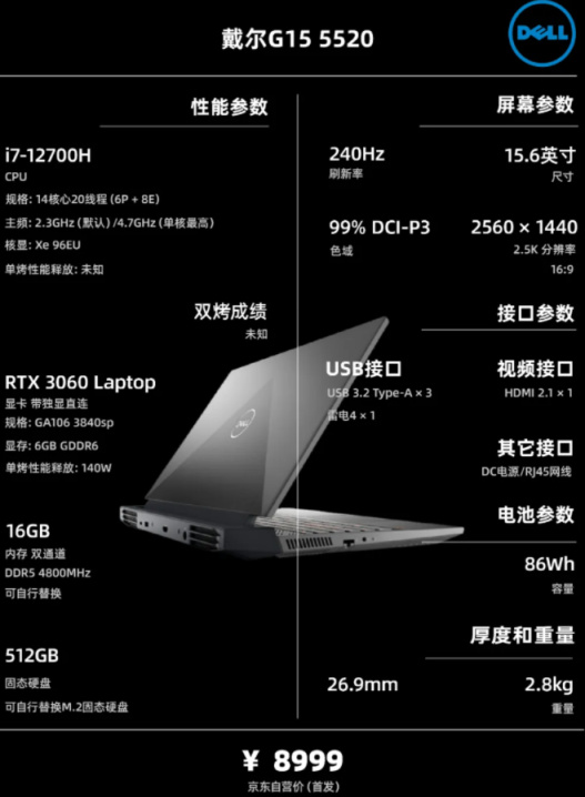 22年2月 | 遊戲 膝上型電腦 主觀選購推薦（一圖看懂所有資訊）