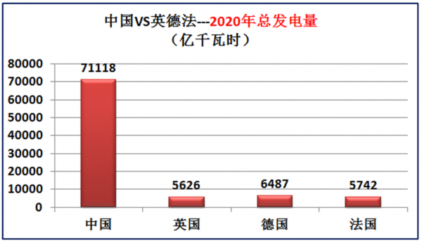歐洲三強英國德國法國實力到底如何？大資料對比中國和英德法