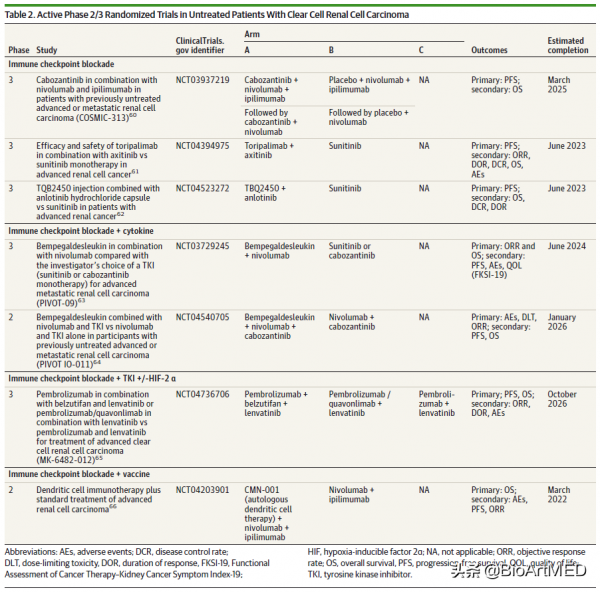 JAMA Oncology | 轉移性腎細胞癌的臨床一線用藥選擇：聯合用藥視角