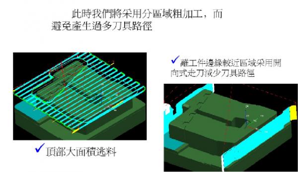 學程式設計，這些UG的特殊功能，你都知道多少呢