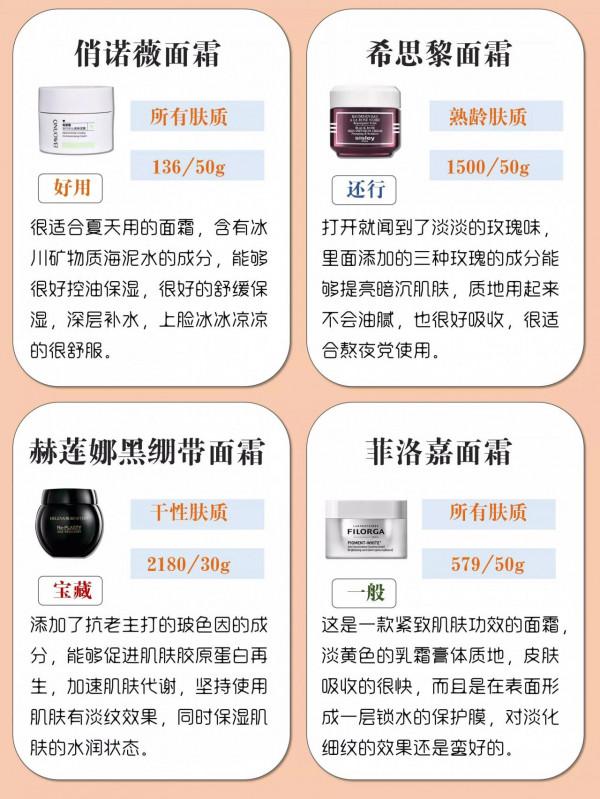 你的面霜上榜了嗎？