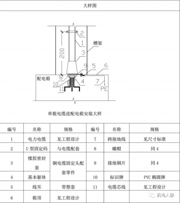 「微分享」線管、電線纜敷設標準與示意圖 「微分享」線管、電線纜敷設標準與示意圖