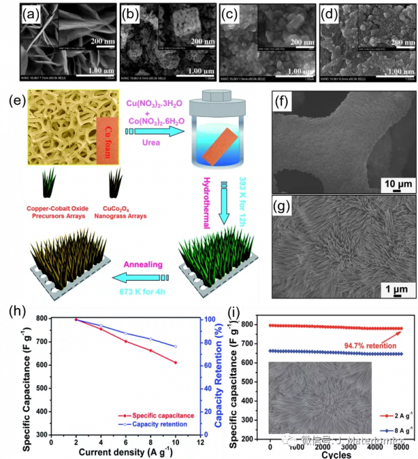 以鈷酸銅為電極的超級電容器的前世今生